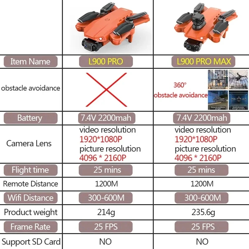 L900 Pro MAX GPS Drone 4K Prof - Drone Gimbal Brushless のレビューと価格