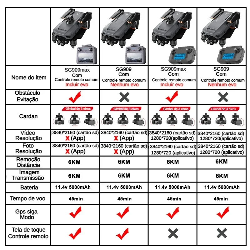 ZLL SG909 SG909MAX Professiona - Drone Gimbal 3 Axis のレビューと価格